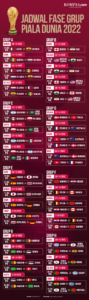 Jadwal Piala Dunia Qatar 2022, gambar : aset Kompas.com